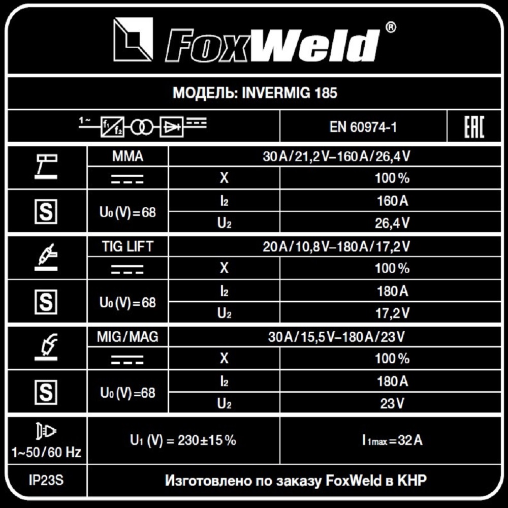 Сварочный полуавтомат Invermig 185 (пр-во FoxWeld/КНР) Сварочный полуавтомат Invermig 185 (пр-во FoxWeld/КНР)