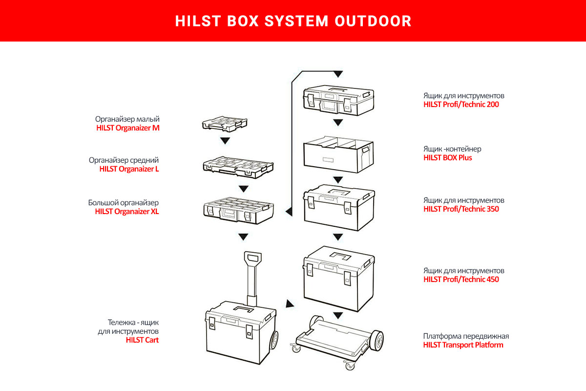 Органайзер для инструментов HILST Outdoor Organizer L Органайзер для инструментов HILST Outdoor Organizer L